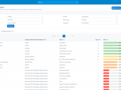 Easily set up role-based access with our smart role-mining assistant.
