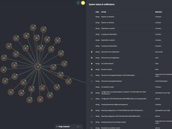 Data environment lineage with multiple ways to monitor everything. Spot errors at a glance, follow up on an elements history and runtimes in the needed detail and keep oversight with event logging.