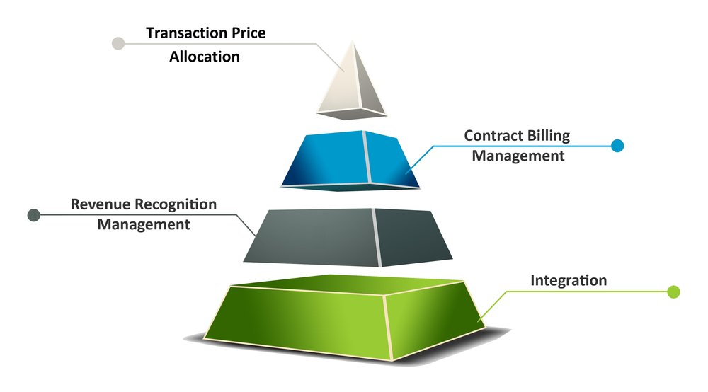Tensoft Revenue Lens Screenshot 1