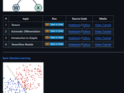 TensorFlow Course Screenshot 1