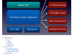tensorflow_template_application Screenshot 1