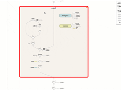 TensorFlow Graph
