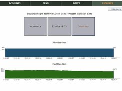 Light wallet. Page Explorer