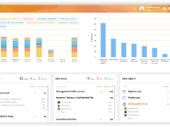 Teramind Risk Dashboard Screen