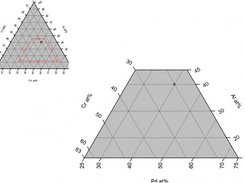 Trapezoid cutting