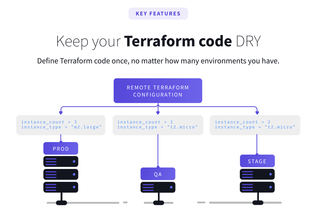 Terragrunt Screenshot 1