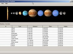 Generating a Solar System with Stargen