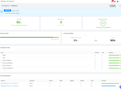 Release Readiness in TestCollab