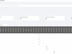 Requirements Traceability Matrix in TestCollab