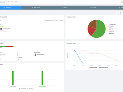 Test Plan in TestCollab