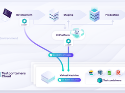 Testcontainers node Screenshot 1