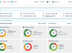 Testersuite Dashboard