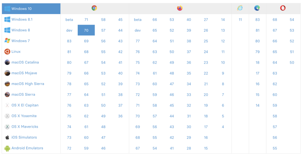 browsers