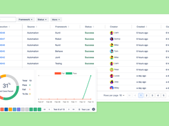Discover advanced automation that streamlines QA workflows, integrates with popular CI/CD tools, and delivers actionable insights.