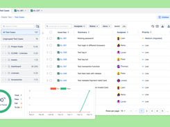 Manage your test cases efficiently with flexible viewing options designed for both focused testing and full project oversight.