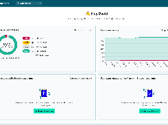 A dashboard offers a concise overview with charts for multiple data points and important key results.