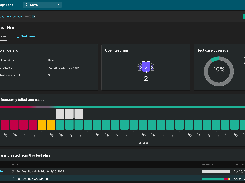 The test plan dashboard offers valuable insights