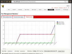 Tickets trend chart