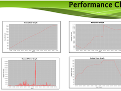 TestMax Performance Test