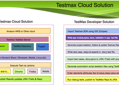 TestMax Cloud Solution