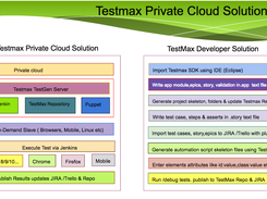 TestMax Private Cloud Solution