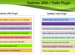 Testmax JIRA /Trello Integration