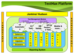 TestMax Platform Overview