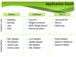 TestMax Application Stack