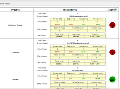 Auto-generation of Metrics Report to Signoff