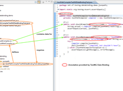 Parts of TestNG Data Binding