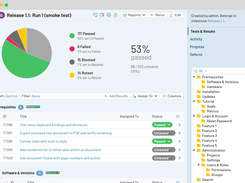 The TestRail dashboard is the central point of control for your testing projects.