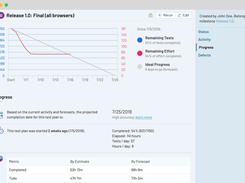 Generate actionable reports  and metrics.