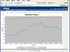 Project_Resource_VS._QA_Resource