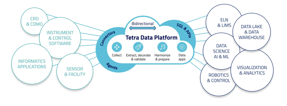 TetraScience Screenshot 1