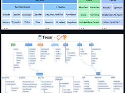 Texar-PyTorch Screenshot 1
