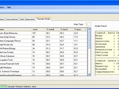 Thematic Model Analysis