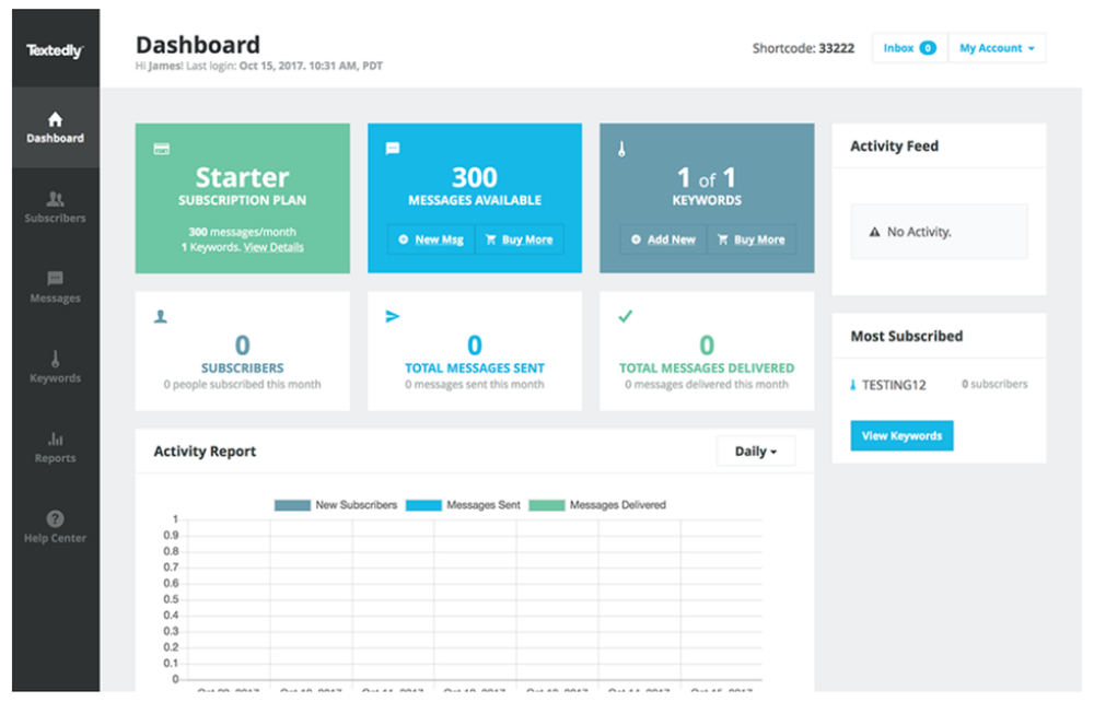 Textedly dashboard