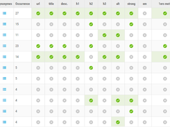 Web page semantic analysis and SEO tool - textfocus