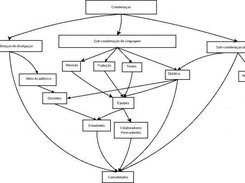 fluxogram of the project