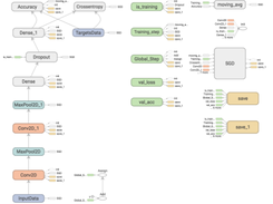 TFLearn Screenshot 2