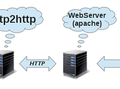 tftp2http Screenshot 1