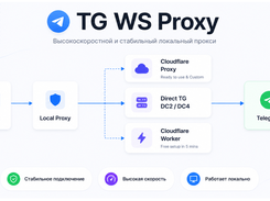 TG WS Proxy Screenshot 1