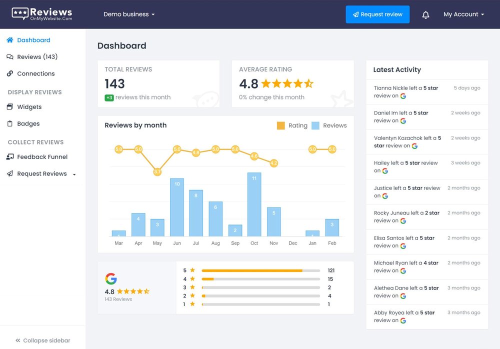 Reviews dashboard