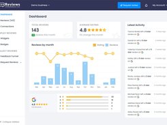 Reviews dashboard