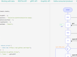 The Ballerina programming language Screenshot 1