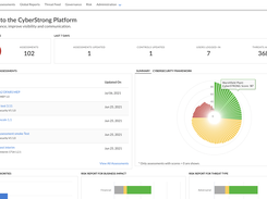 Executive Dashboard