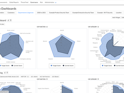 Governance Dashboards