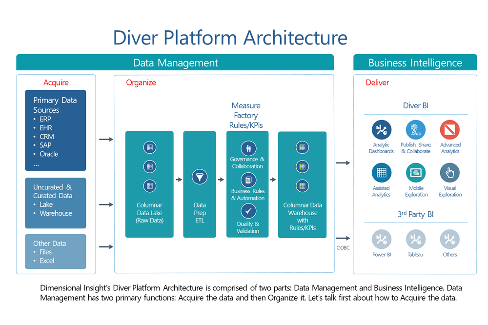 The Diver Platform Screenshot 1