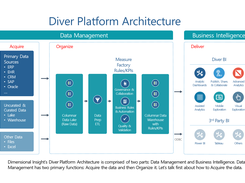 The Diver Platform Screenshot 1