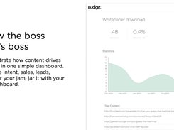 A preview of the Attribute dashboard